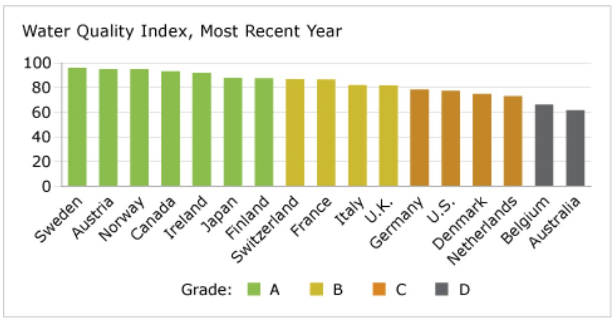 Water Quality Index The Conference Board of Canada