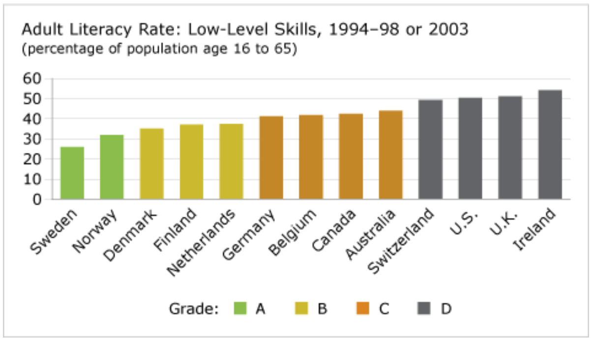 literacy rate and education