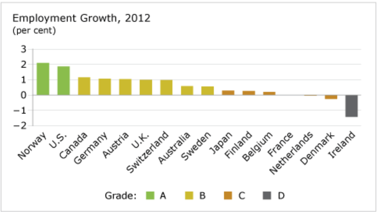 Employment Growth The Conference Board of Canada